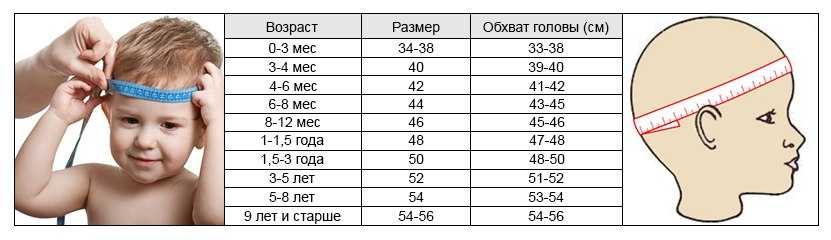 первая одежда для новорожденных