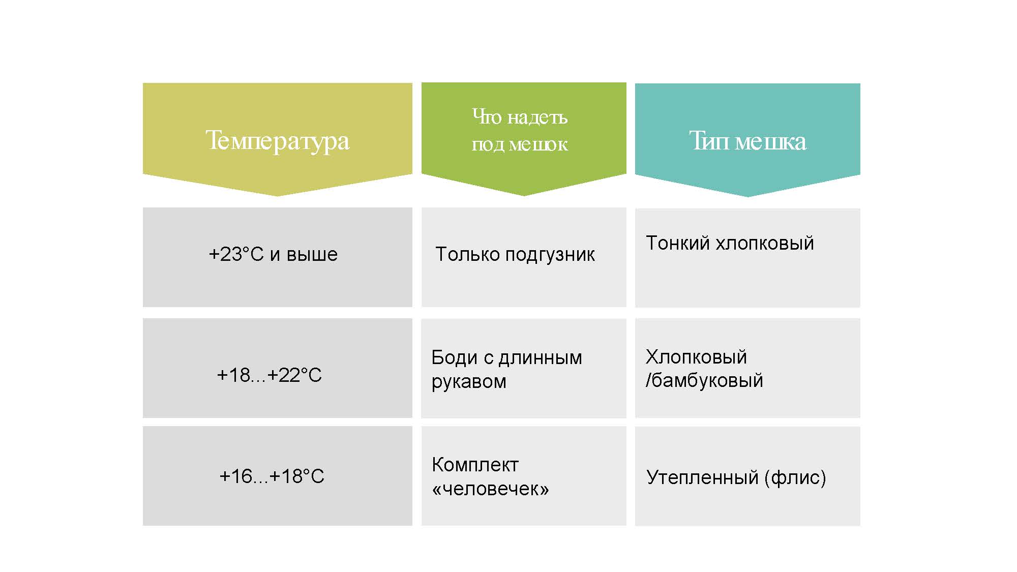 таблица как одевать ребенка под спальный мешок температура